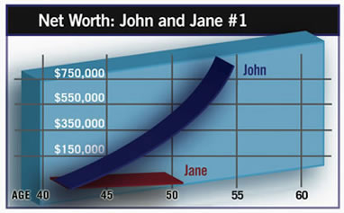 net worth graph 1