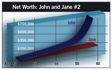 net worth graph 2