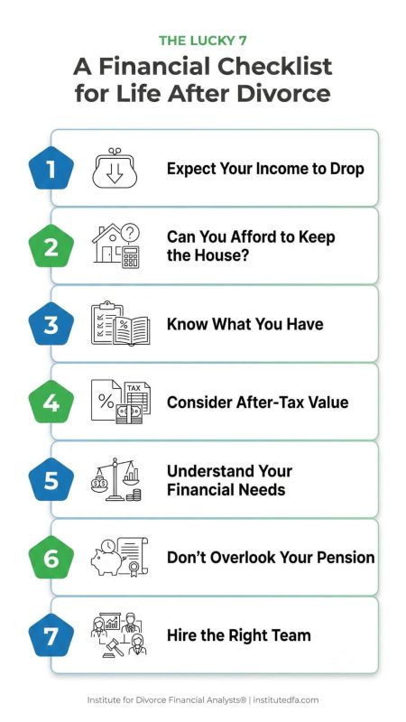 Lucky 7 financial checklist for surviving divorce financially